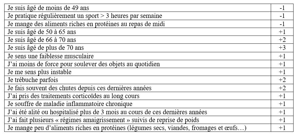 test sarcopénie